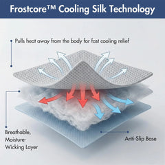 Frostcore™ Dog Cooling Car Seat Bed - Waffle Grey